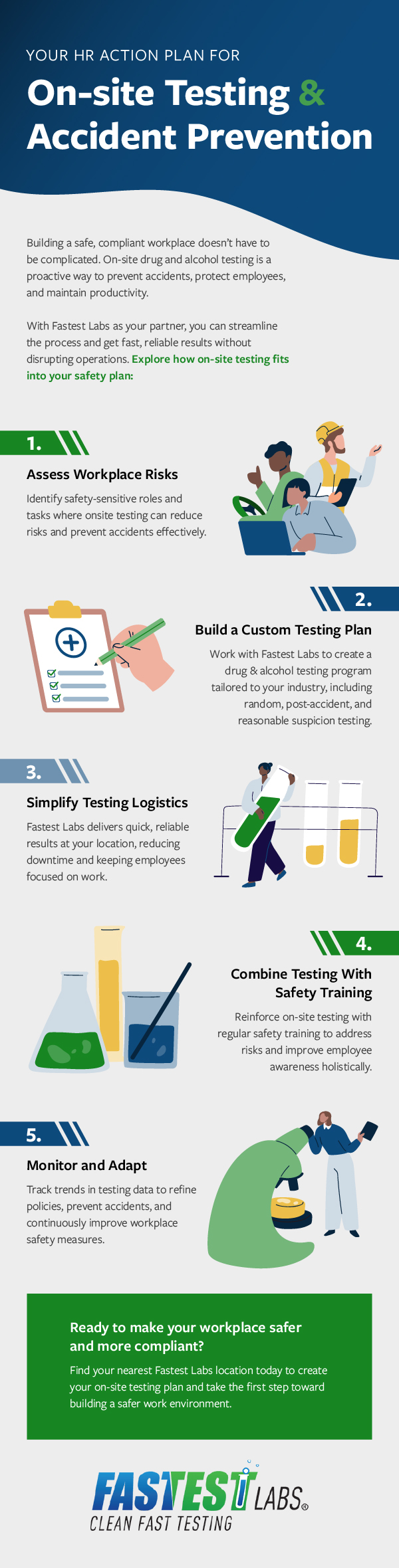 HR Action Plan with 5 steps by Fastest Labs